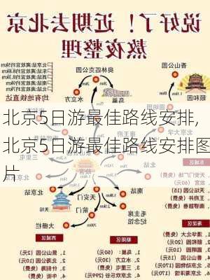 北京5日游最佳路线安排,北京5日游最佳路线安排图片