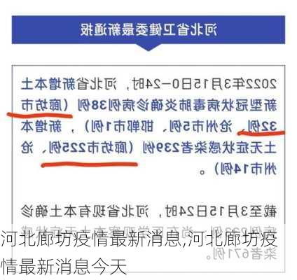 河北廊坊疫情最新消息,河北廊坊疫情最新消息今天