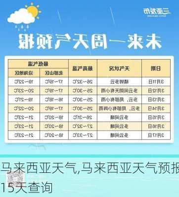 马来西亚天气,马来西亚天气预报15天查询