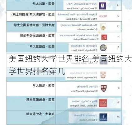 美国纽约大学世界排名,美国纽约大学世界排名第几