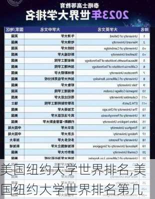 美国纽约大学世界排名,美国纽约大学世界排名第几