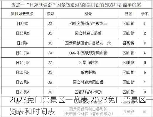 2023免门票景区一览表,2023免门票景区一览表和时间表