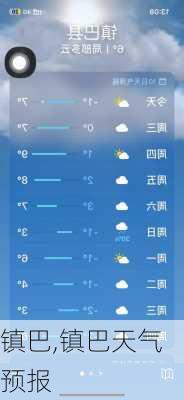 镇巴,镇巴天气预报