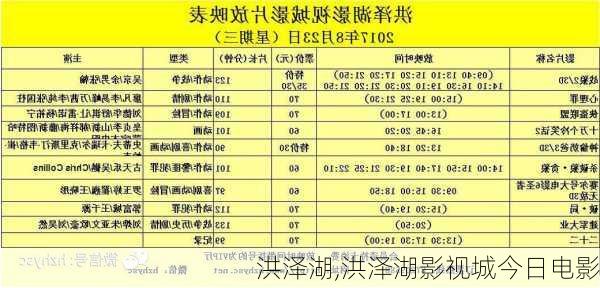 洪泽湖,洪泽湖影视城今日电影