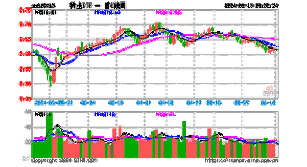 北方稀土,北方稀土股票