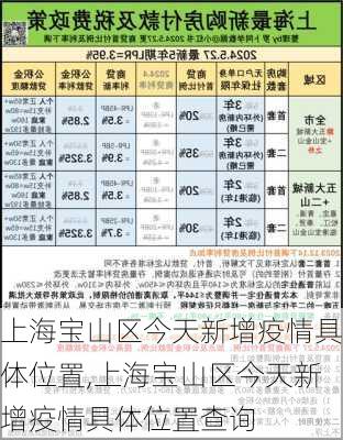 上海宝山区今天新增疫情具体位置,上海宝山区今天新增疫情具体位置查询