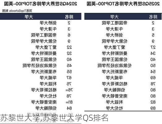 苏黎世大学,苏黎世大学QS排名