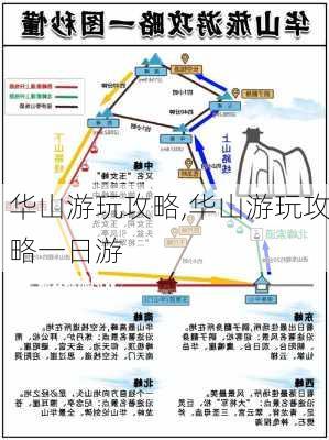 华山游玩攻略,华山游玩攻略一日游