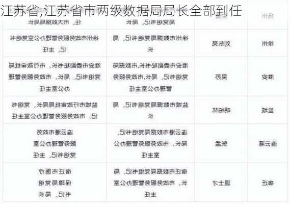 江苏省,江苏省市两级数据局局长全部到任