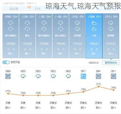 琼海天气,琼海天气预报