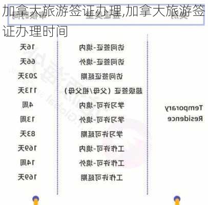 加拿大旅游签证办理,加拿大旅游签证办理时间