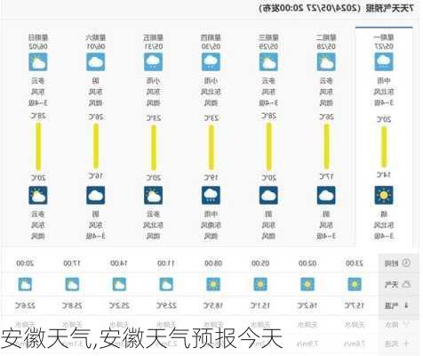 安徽天气,安徽天气预报今天