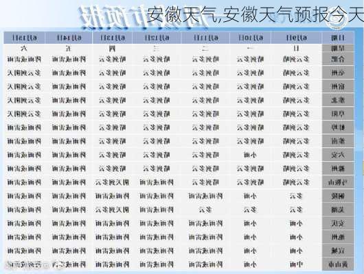 安徽天气,安徽天气预报今天