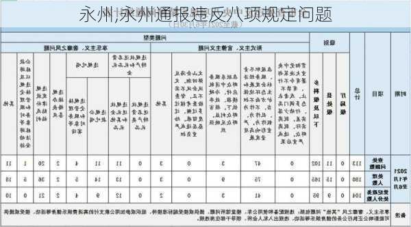 永州,永州通报违反八项规定问题