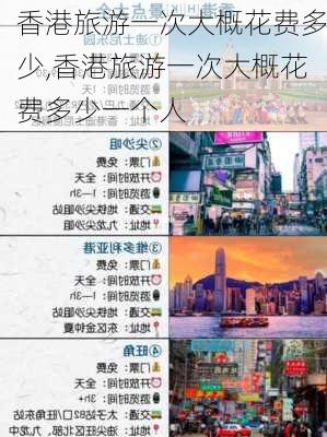 香港旅游一次大概花费多少,香港旅游一次大概花费多少一个人