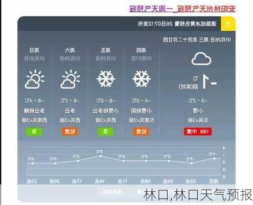 林口,林口天气预报