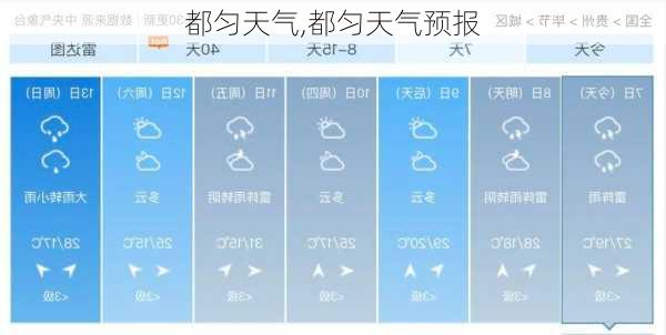 都匀天气,都匀天气预报