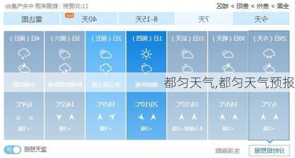 都匀天气,都匀天气预报