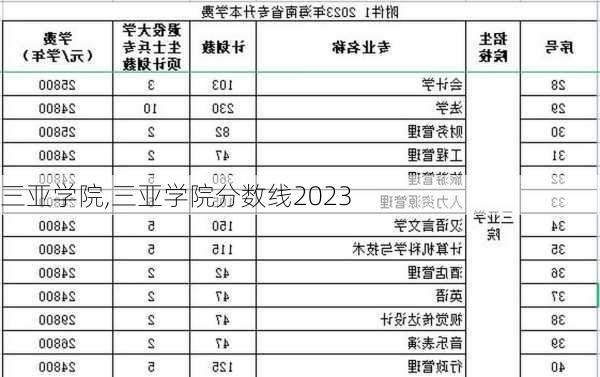 三亚学院,三亚学院分数线2023