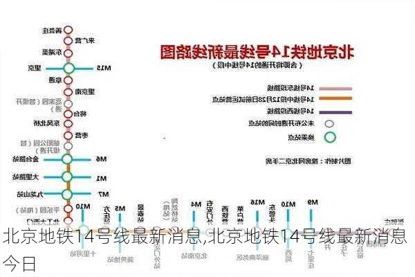 北京地铁14号线最新消息,北京地铁14号线最新消息 今日