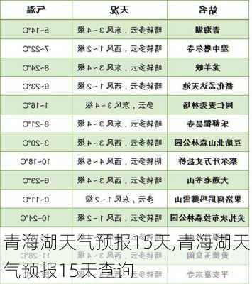 青海湖天气预报15天,青海湖天气预报15天查询