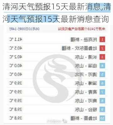 清河天气预报15天最新消息,清河天气预报15天最新消息查询