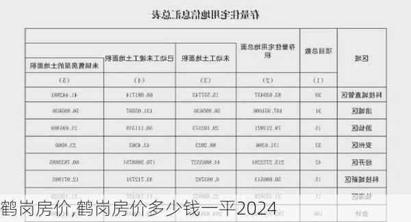 鹤岗房价,鹤岗房价多少钱一平2024