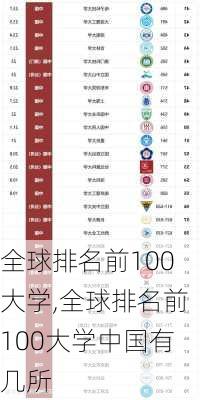 全球排名前100大学,全球排名前100大学中国有几所