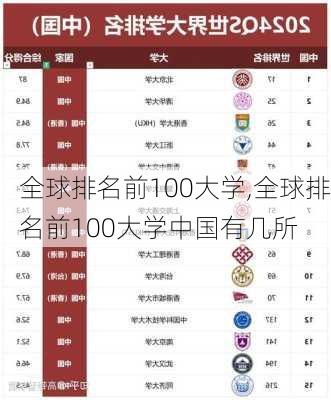 全球排名前100大学,全球排名前100大学中国有几所