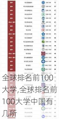 全球排名前100大学,全球排名前100大学中国有几所