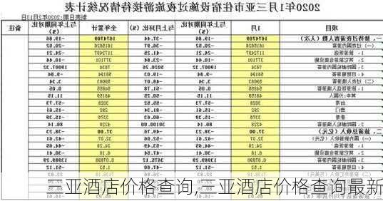 三亚酒店价格查询,三亚酒店价格查询最新