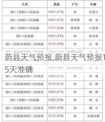 蔚县天气预报,蔚县天气预报15天准确