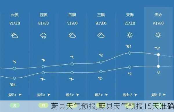 蔚县天气预报,蔚县天气预报15天准确