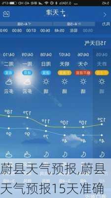 蔚县天气预报,蔚县天气预报15天准确