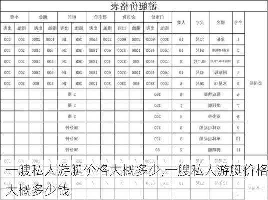 一艘私人游艇价格大概多少,一艘私人游艇价格大概多少钱