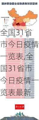 全国31省市今日疫情一览表,全国31省市今日疫情一览表最新