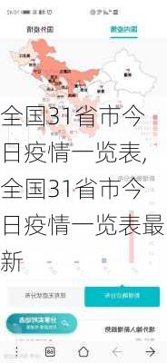 全国31省市今日疫情一览表,全国31省市今日疫情一览表最新