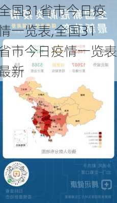 全国31省市今日疫情一览表,全国31省市今日疫情一览表最新