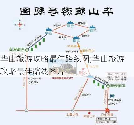 华山旅游攻略最佳路线图,华山旅游攻略最佳路线图片