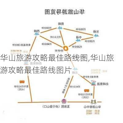 华山旅游攻略最佳路线图,华山旅游攻略最佳路线图片