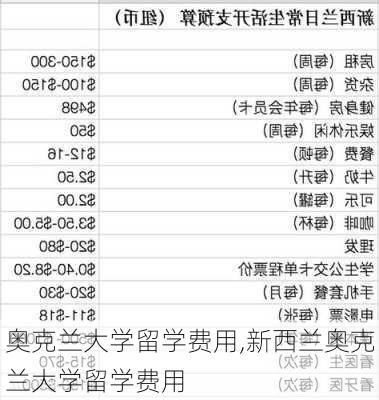 奥克兰大学留学费用,新西兰奥克兰大学留学费用