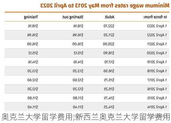 奥克兰大学留学费用,新西兰奥克兰大学留学费用