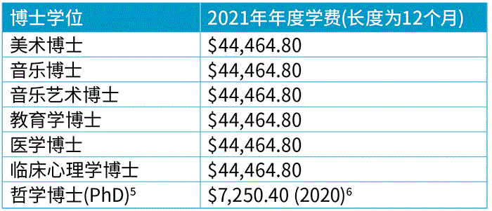 奥克兰大学留学费用,新西兰奥克兰大学留学费用