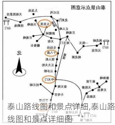 泰山路线图和景点详细,泰山路线图和景点详细图