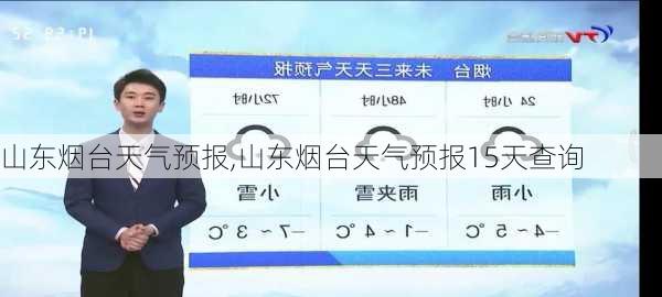 山东烟台天气预报,山东烟台天气预报15天查询