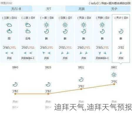 迪拜天气,迪拜天气预报