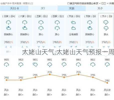 太姥山天气,太姥山天气预报一周