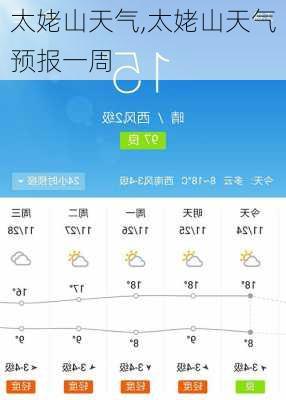 太姥山天气,太姥山天气预报一周