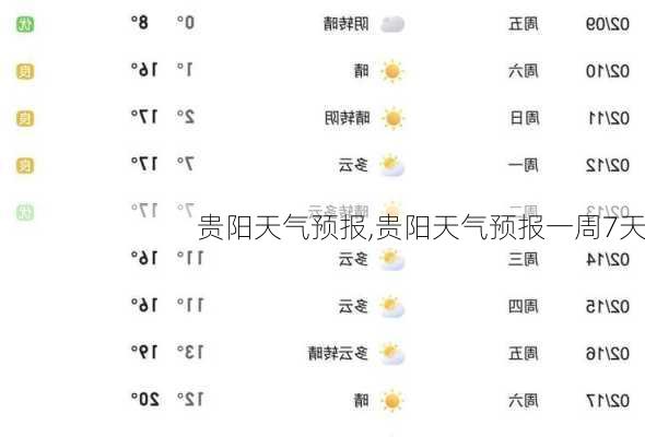 贵阳天气预报,贵阳天气预报一周7天