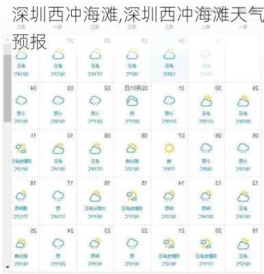 深圳西冲海滩,深圳西冲海滩天气预报